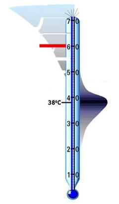 Allgemeine Anforderung an die Planung der Warmwasserversorgung gemäss SIA 385/1 Die Warmwassertemperatur beeinflusst die Hygiene des Trinkwassers und bei gewissen Temperaturen können sich Legionellen