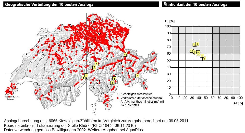 Analogatechnik: Standortgerechtigkeit