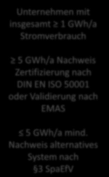 ff EEG 2014 55 EnergieStG 10 StromStG 8 a-d EDL-G Unternehmen mit insgesamt 1 GWh/a