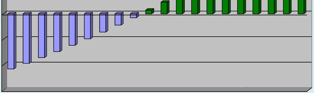 000,00 Kosten 0,00 Date (50.000,00) (100.000,00) (150.