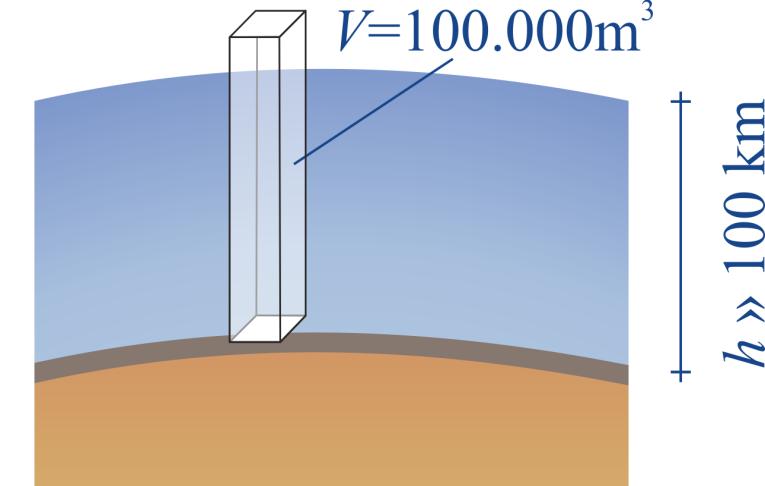 Physik Fluide Druck 15 Luftdruck auf der Erde p 0 Über jedem Punkt auf Meereshöhe auf der Erdoberfläche befindet sich eine Luftsäule mit einer Höhe h von ca.