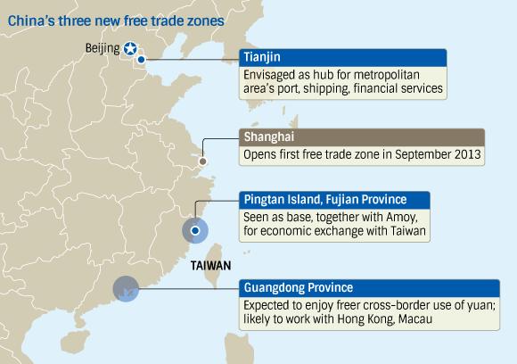 Liberalisierung durch neue Freihandelszonen Freihandelszone Shanghai 2013 als Pilotprojekt für die weitere Liberalisierung der Wirtschaft seit April 2015: drei neue Freihandelszonen zur