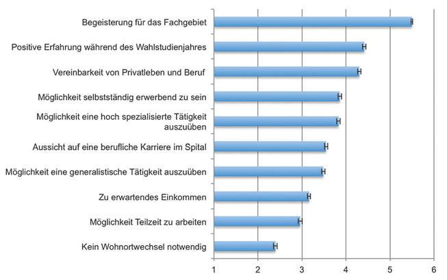 zu, während im Jahr 2014 nur 3% bestätigten, dies effektiv umgesetzt zu haben.