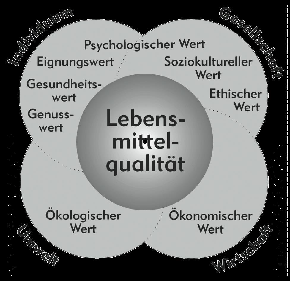 (DIN EN ISO 8402) Quelle: http://schule-fuer-revolution.