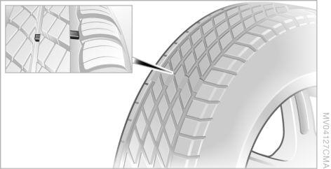 Mobilität Räder und Reifen Reifenprofil Sommerreifen Reifenprofiltiefe von 3 mm nicht unterschreiten. Unter 3 mm Profiltiefe besteht hohe Aquaplaninggefahr.