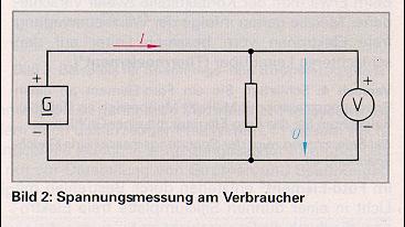 Zusammenfassung Voltmeter Ein Voltmeter dient zur Spannungsmessung. PARALLEL zum Verbraucher!