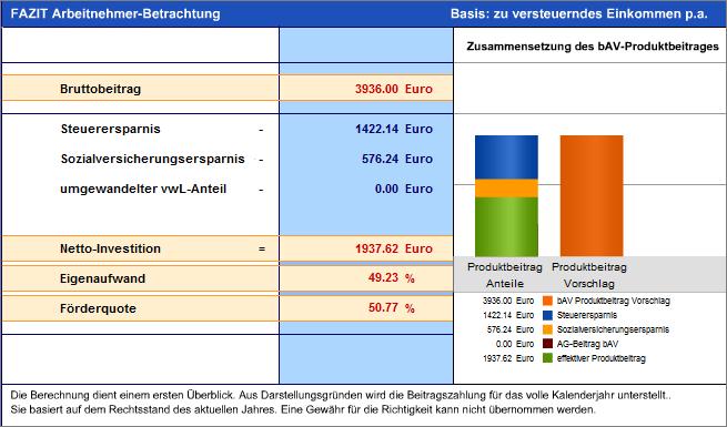 Und bei der betrieblichen Altersvorsorge: Solche und weitere