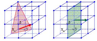 Alkalimetalle, Wolfram, Molybdän und Tantal haben kubisch raumzentrierte Raumgitter mit einatomiger Basis.