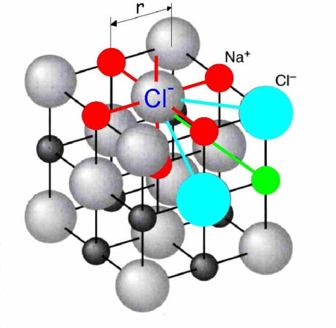 3..1 Ionenkristall Ionische Bindung z.b. Na + Cl : Jedes Atom hat 6 Nachbarbindungen zum anderen Atom.