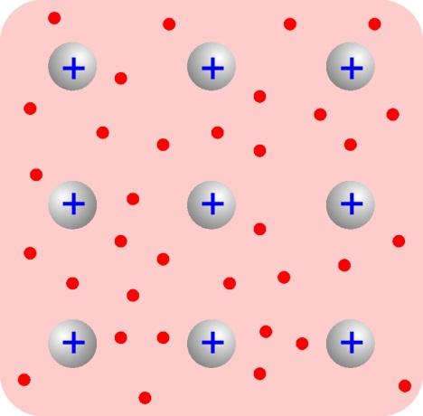 1 frei bewegliches Valenz-Elektron pro Atom Elektronengas Metallbindung: kein Pendant auf Molekülebene, ähnlich zu kovalenter Bindung.