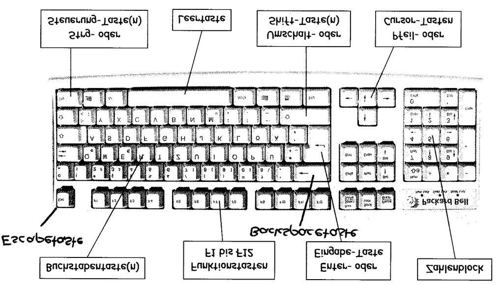 (= Eigenschaften der Programme) Information: Die Tastatur Die Tastatur enthält Buchstaben, Zahlen, Ziffern und noch andere wichtige Tasten.
