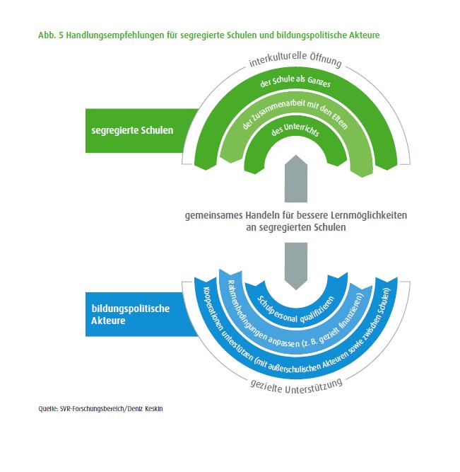 Gemeinsames Handeln von Kommune und Bildungseinrichtungen Empfehlungen des