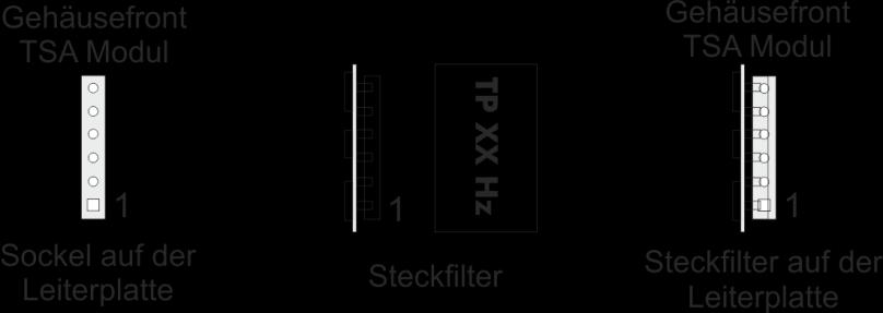 4.6 Steckbares Filtermodul (SIP) Durch Austausch des steckbaren Filtermoduls besteht die Möglichkeit, eine andere Grenzfrequenz auszuwählen.