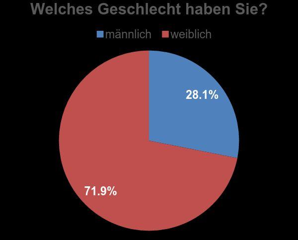 Marktforschung