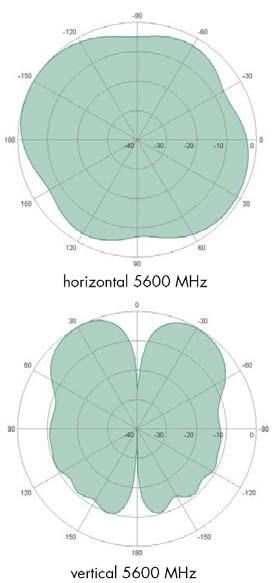 Durch die besondere Ausprägung kann sie in beiden Frequenzbereichen gleichermaßen verwendet werden, in dem die Frequenz am Wx000 oder an der Wi Serie umgeschaltet wird.