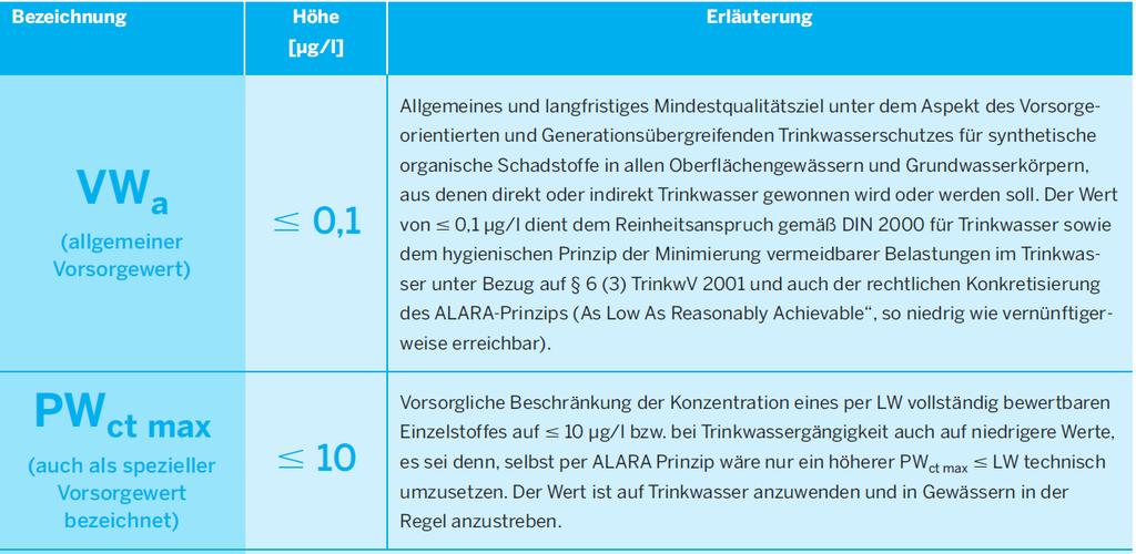 Allgemeine Vorsorge- und