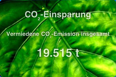 Das Solar-Log APP für iphone benutzen Die angezeigte Einsparung errechnet sich aus den Kohlendioxidmengen, die für die Energieerzeugung bei Verbrennung fossiler Brennstoffe entstanden wären. 5.
