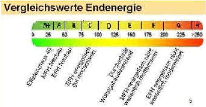 4 / 5 8. Pflichtangaben in kommerziellen Immobilienanzeigen Bei Immobilienanzeigen in kommerziellen Medien müssen zukünftig bestimmte Angaben gemacht werden.