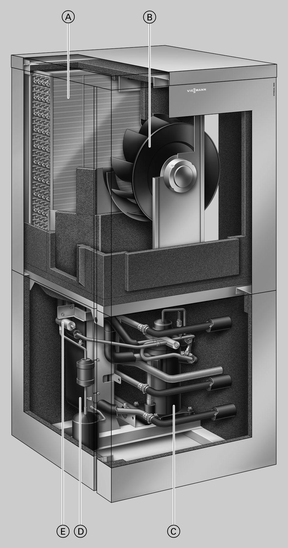 Vitocal 300-A, Typ AWCI-AC 301.A/AWO-AC 301.A 2.