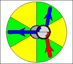Jedes Mal, wenn ein Proton ins Stroma zurückfliesst, dreht sich der Rotor um ein Drittel weiter.