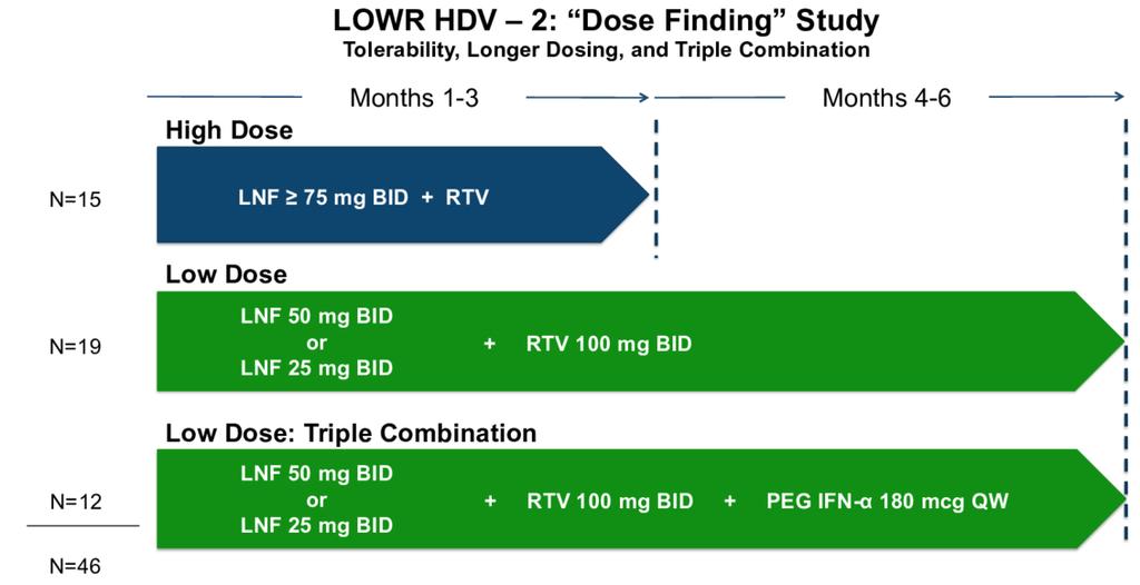 HBV/HDV Lonafarnib Yurdaydin C. et al.