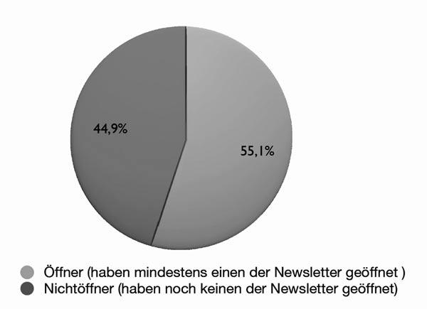 T. Schwarz: Leitfaden E-Mail-Marketing 2.0 / Kap.