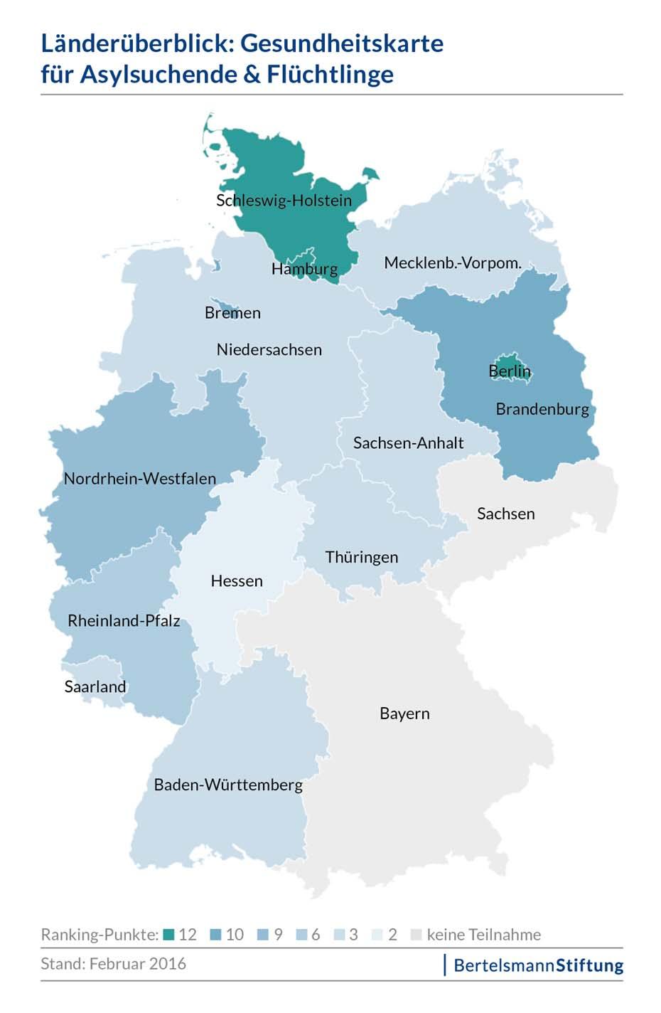 Einführung der Gesundheitskarte für Asylsuchende und Flüchtlinge: Der