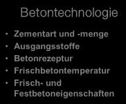 konstruktive, betontechnische und ausführungstechnische Maßnahmen rissauslösende Zwangspannungen vermeiden Konstruieren und planen statt nur bemessen!