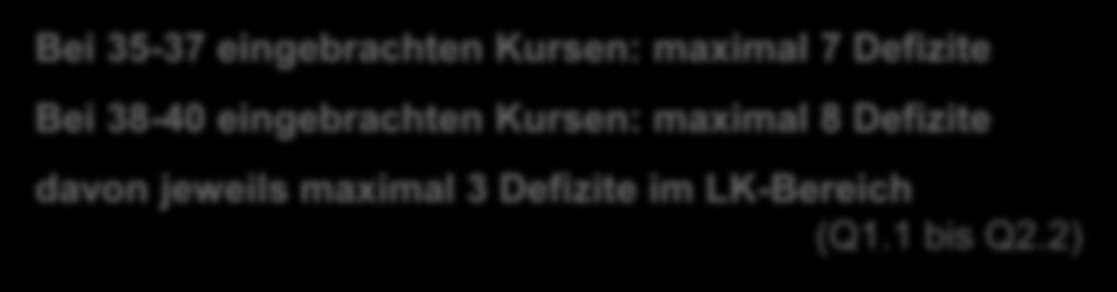 eingebrachten Kursen: maximal 7 Defizite Bei 38-40 eingebrachten