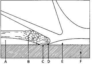 Bildung der Lötverbindung L beim Kolbenlöten Kolbenspitze (Kupfer) Bewegungsrichtung Flussmittel Oxidschicht Eisenschicht: benetzt, löst sich nur langsam Lot Legierungsschicht Grundmetall A:
