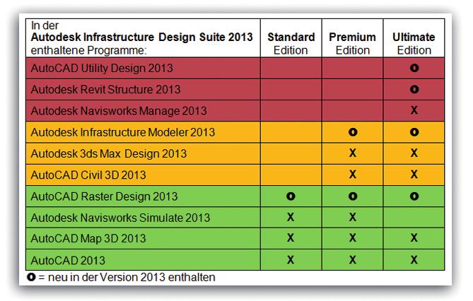 Markt & Service Infrastructure Design Suite 2013 2011 hat Autodesk die Design und Creation Suites erfolgreich auf den Markt gebracht.