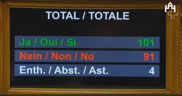 Kein echter Kompromiss hauchdünne Mehrheit Um die Ausgabenbremse zu lösen, wurden die dafür notwendigen 101 Stimmen im Nationalrat am 16.3.