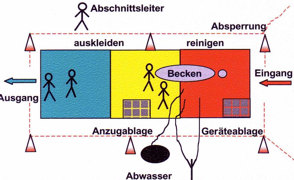 Dekon-Platz Ausgang FF Lingen