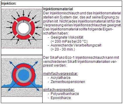 Die geprüften Anwendungsbereiche sind dem jeweils gültigen allgemein bauaufsichtlichen Prüfzeugnis zu entnehmen.