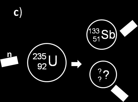 Die Kettenreaktion in einem Reaktor wird über die Anzahl freier Neutronen und deren Energie kontrolliert.