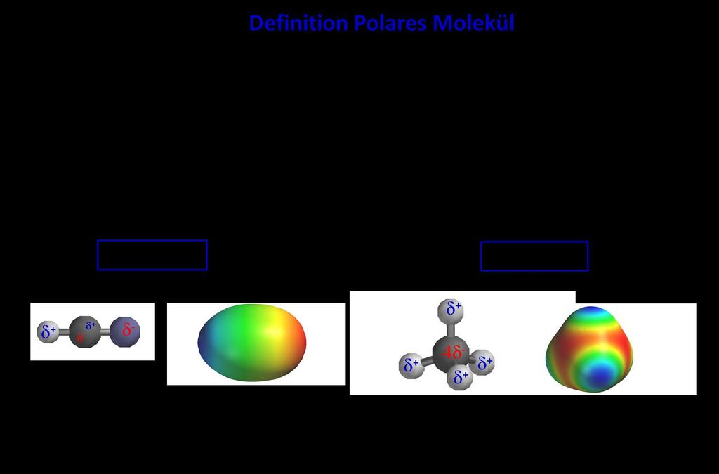 Papierebene 8.2.4.1 Wie zeichnet man Moleküle räumlich? Die Keilstrichformel hat sich für die perspektivische Darstellung von dreidimensionalen Molekülstrukturen in der Ebene bestens bewährt.