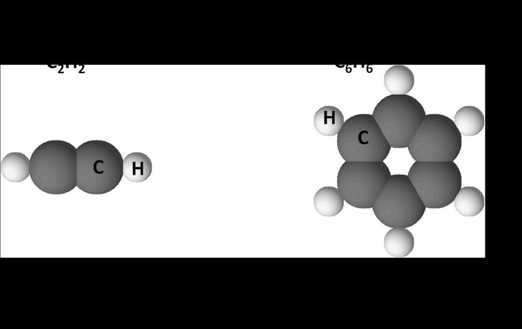 2.4.1.2 Molekülformel Während für die Ionen- und Atomkristalle die Verhältnisformel vollkommen zur Beschreibung des Atomverbandes ausreicht, ist für die Moleküle einzig die Molekülformel eindeutig.