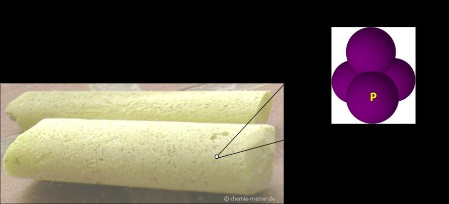 Eine Modifikation des Elementarstoffes Phosphor (Weisser Phosphor) ist ein Molekülkristall aus P 4 - Molekülen.