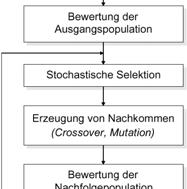 Grundlagen Rekombination bei Evolutionsstrategien (ES): diskrete Rekombination: stochastischer Austausch der Werte von Variablen