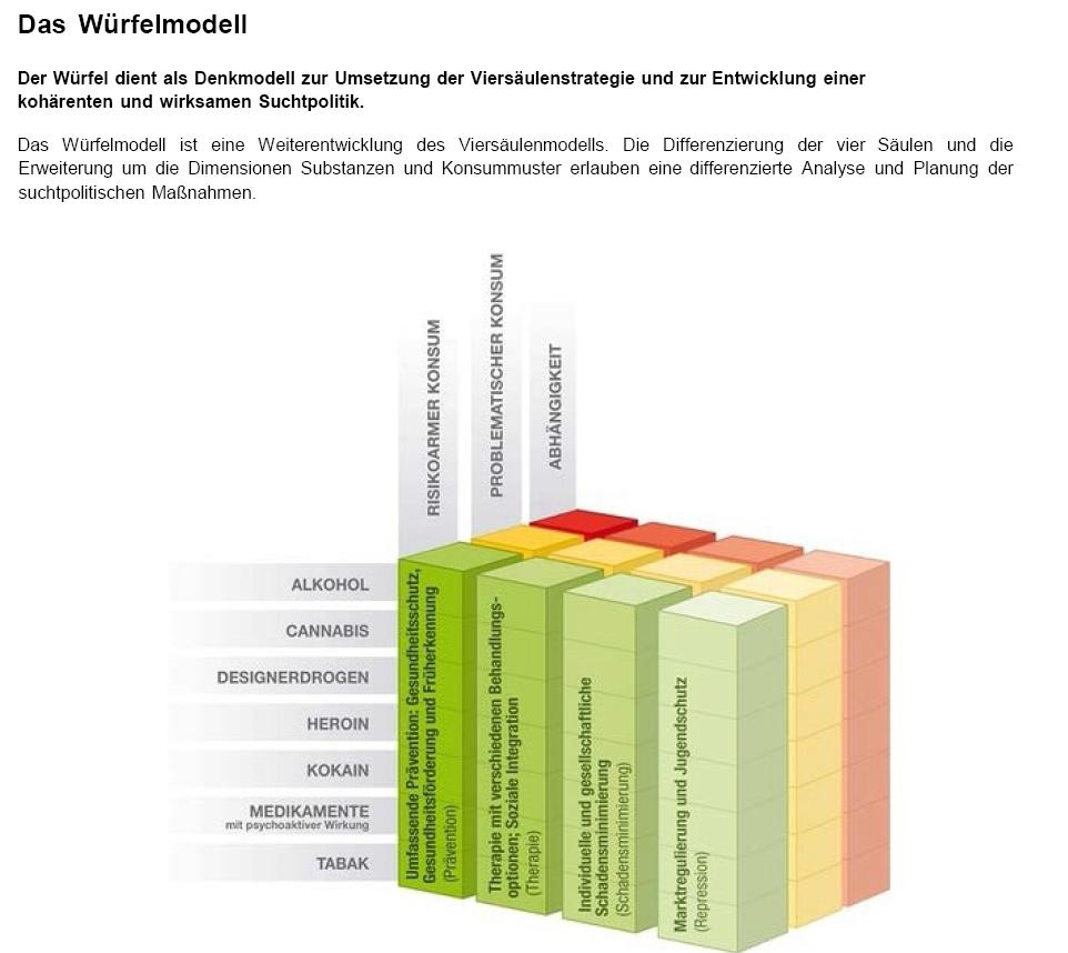 LFA-Position: