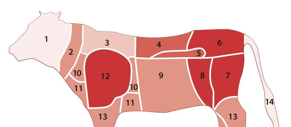 Die Marmorierung - ein Zeichen von Qualität Der intramuskuläre Fettanteil im mageren Fleisch zeichnet die Qualität des Fleisches aus.