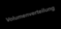 GfK/IMT DestinationMonitor Deutschland Verteilung des Volumens Übersicht Volumenverteilung: Übernachtungen* und Tagesreisen der Inländer (in %) Basis: jeweils übergeordnetes Volumen Deutschland