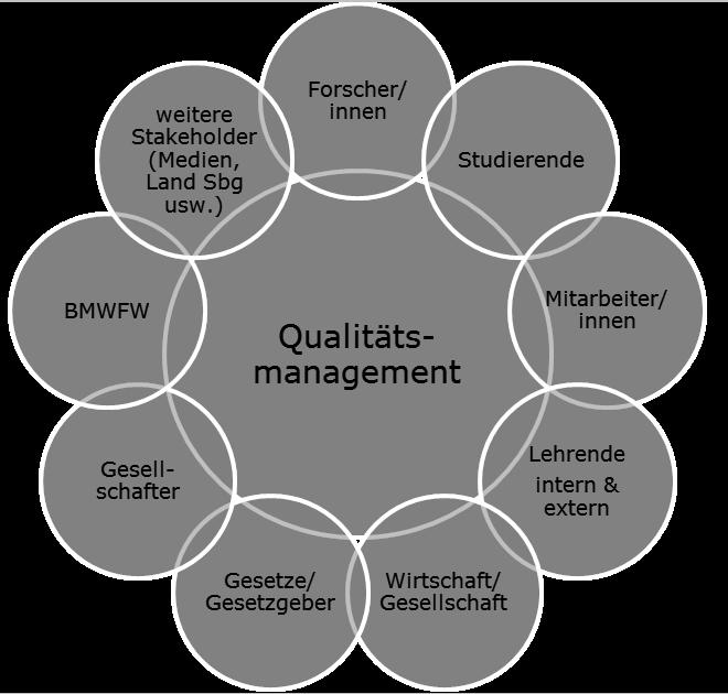 Kerstin Fink Qualitätsmanagement bezieht Qualitätsanforderungen und -vorstellungen aller Stakeholder ein und sorgt in vernetzten Prozessen für den Interessenausgleich aller.