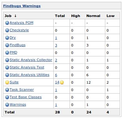 Continuous Testing Zusammenfassung Continuous