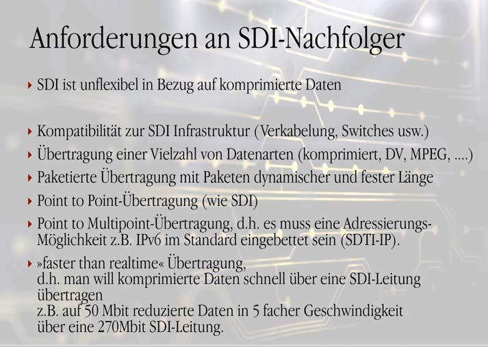 Platziert Header-Daten im Raum für Ancillary-Daten des SDI