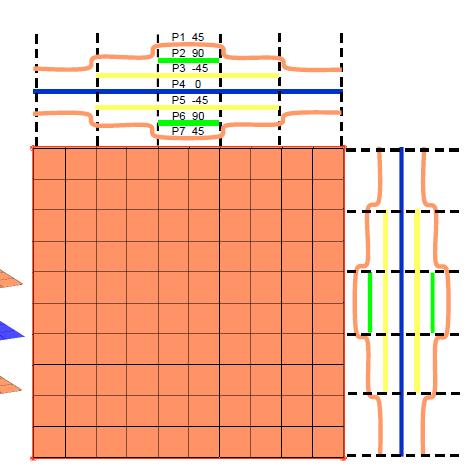 CFK-Simulation Berechnungsschritte im Einzelnen 4. Schritt: Invertierung der Steifigkeitsmatrix des Laminats: 5.