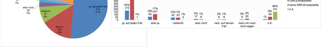 4. Abschluss des Freiwilligendienstes Abschließende Bewertung des