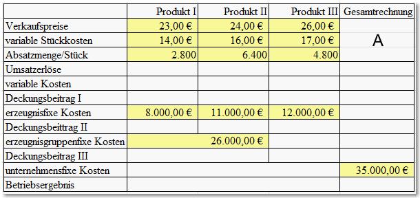 7 Aufgabe 7 Aufgabe 8 1. Erstellen Sie eine Excel-Anwendung zur Berechnung zur Berechnung des Betriebsergebnisses in einer mehrstufigen Deckungsbeitragsrechnung. 2.