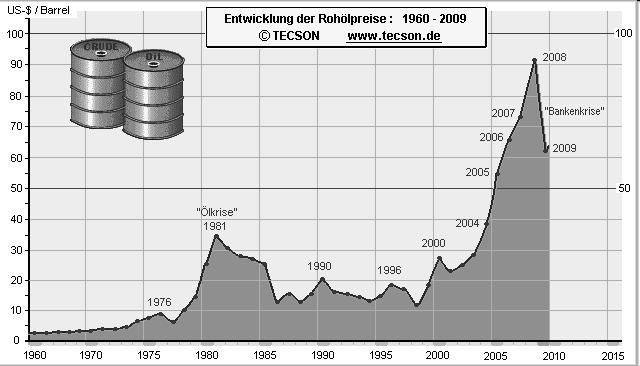 m² <20 m² <30 m² <40 m² <50 m² >50 m² Flach 82,2% 90,8% 96,0% 96,3% 98,1% 97,7% Röhren 17,8% 9,2% 3,9% 3,6%