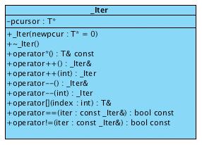 Iteratoren Erweitern Sie die Template-Klasse Array um eine nested Class Iter welche die Iteratoroperationen übernehmen.